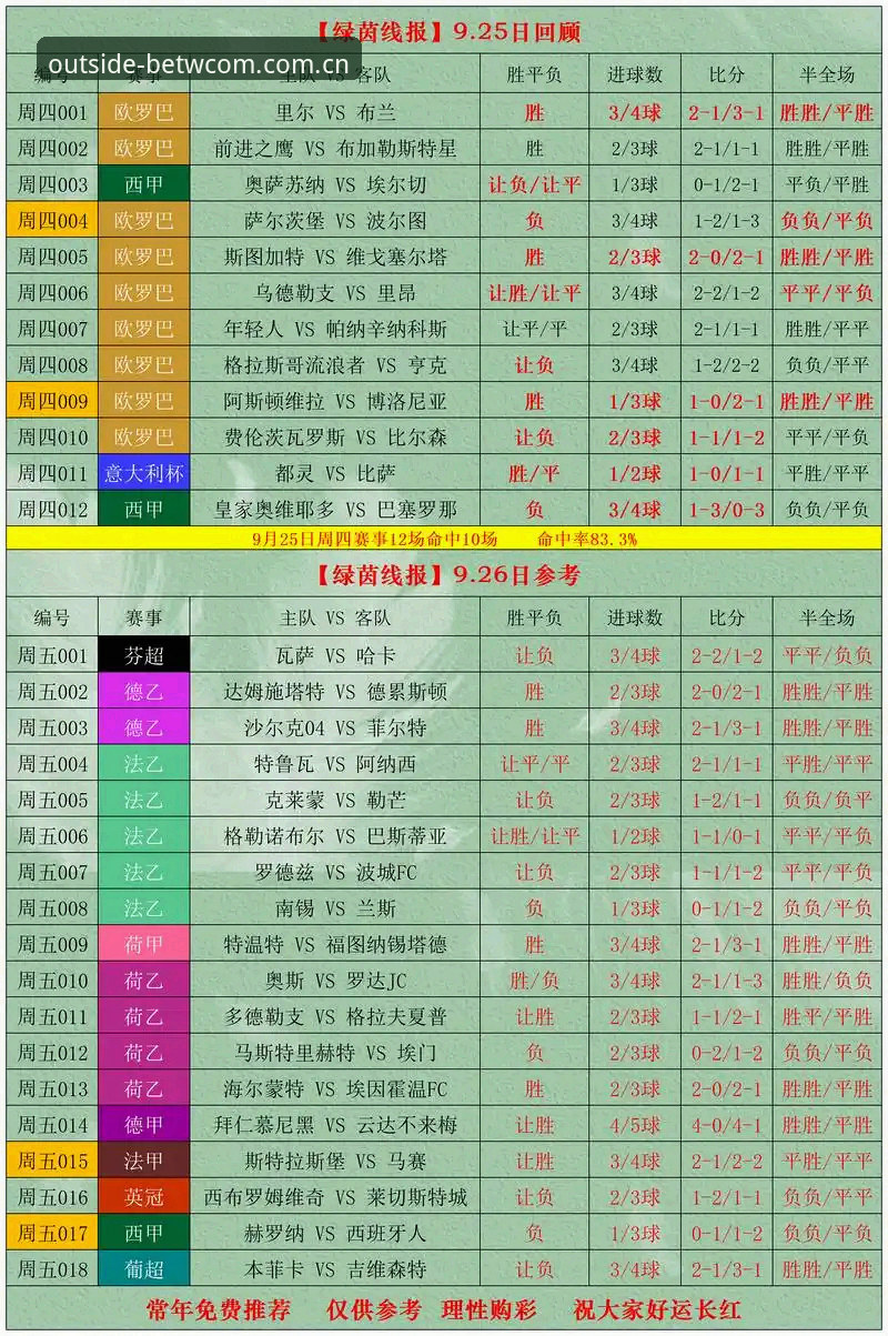 外围竞猜怎么下载？3种技术方案实测对比，教你避开下载陷阱